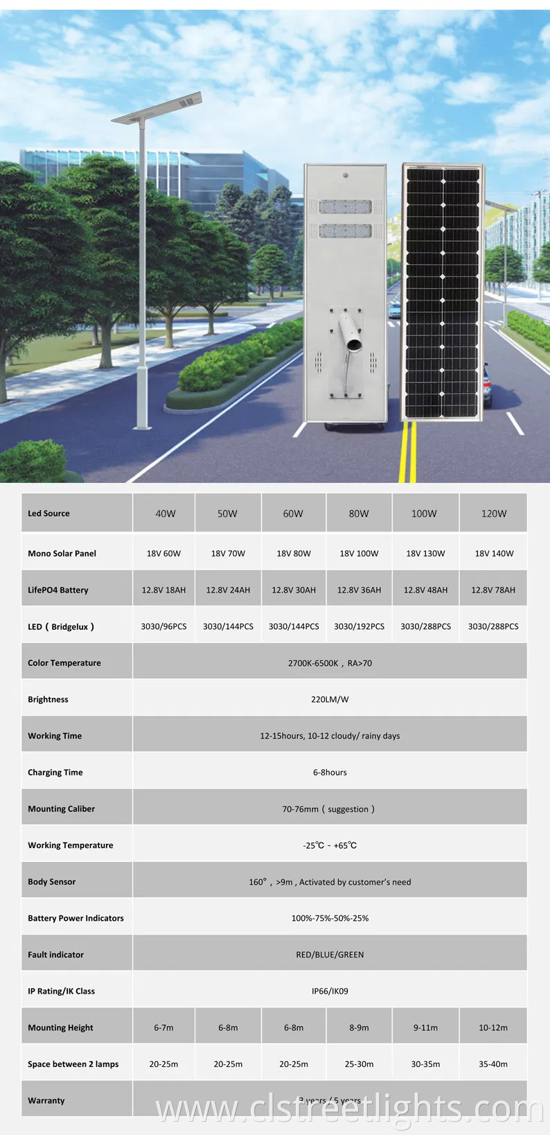 High Quality Automatic All in Two Solar LED Street Light Road Light